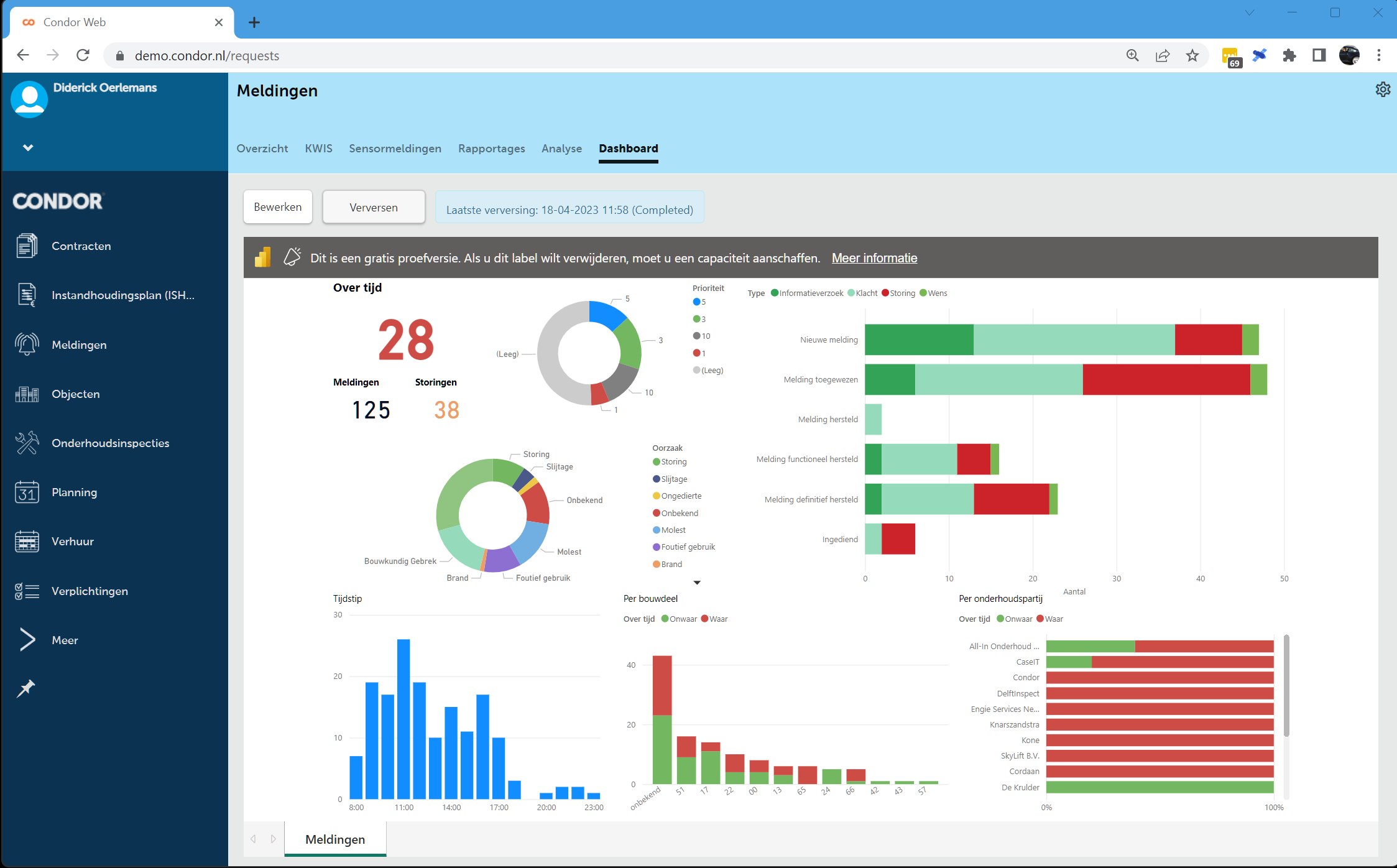 Condor PowerBI Dasboards