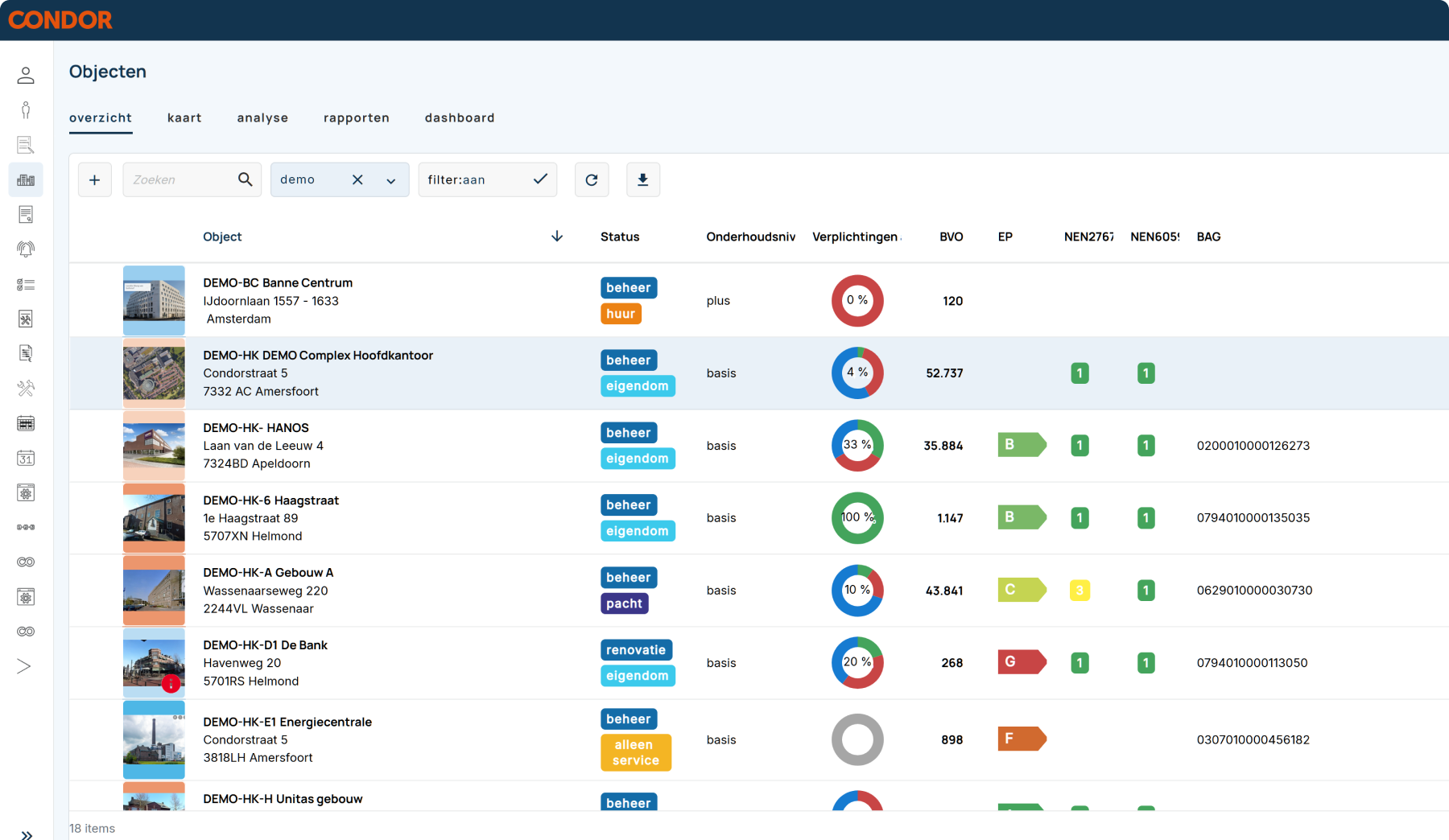 Dashboard vastgoedobjecten | Condor Vastgoedsoftware