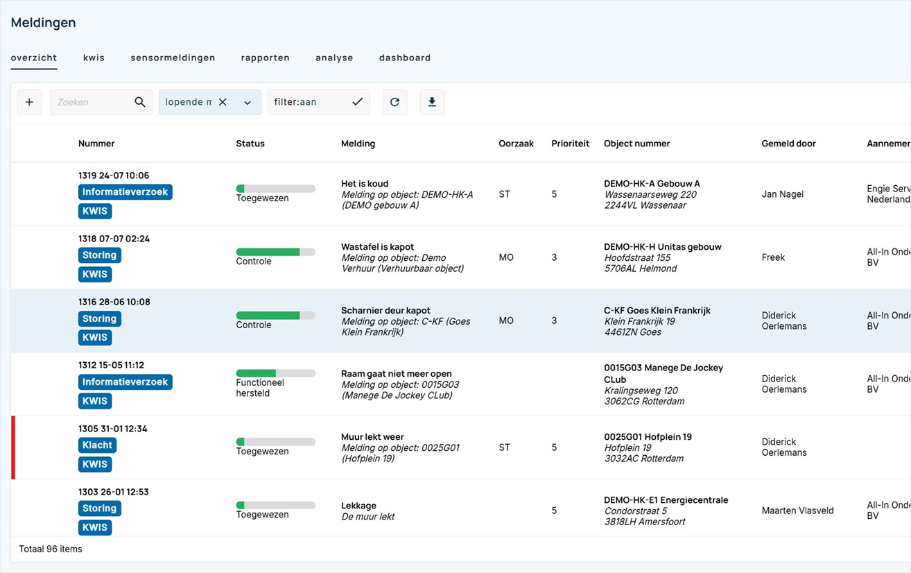 Meldingen dashboard | Condor Meldingen dashboard | Condor